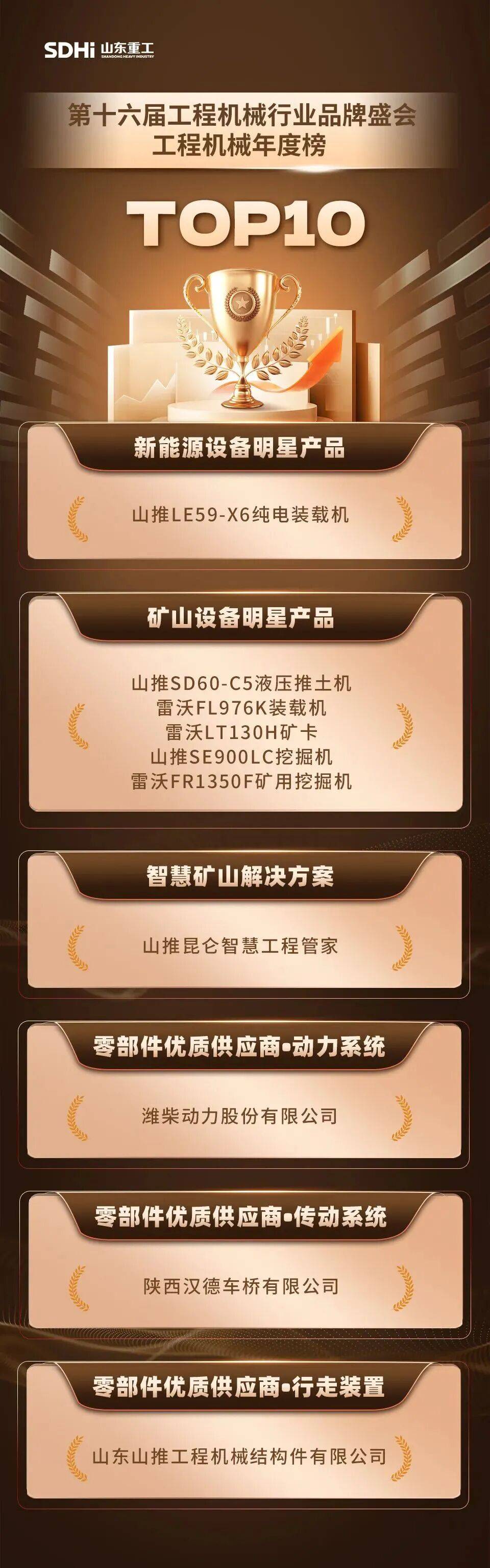 产品中心标题